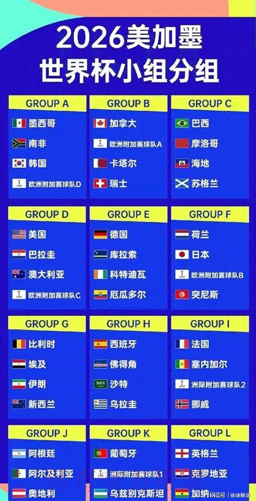 2026美加墨世界杯球队名单技巧 2026美加墨世界杯球队名单技巧