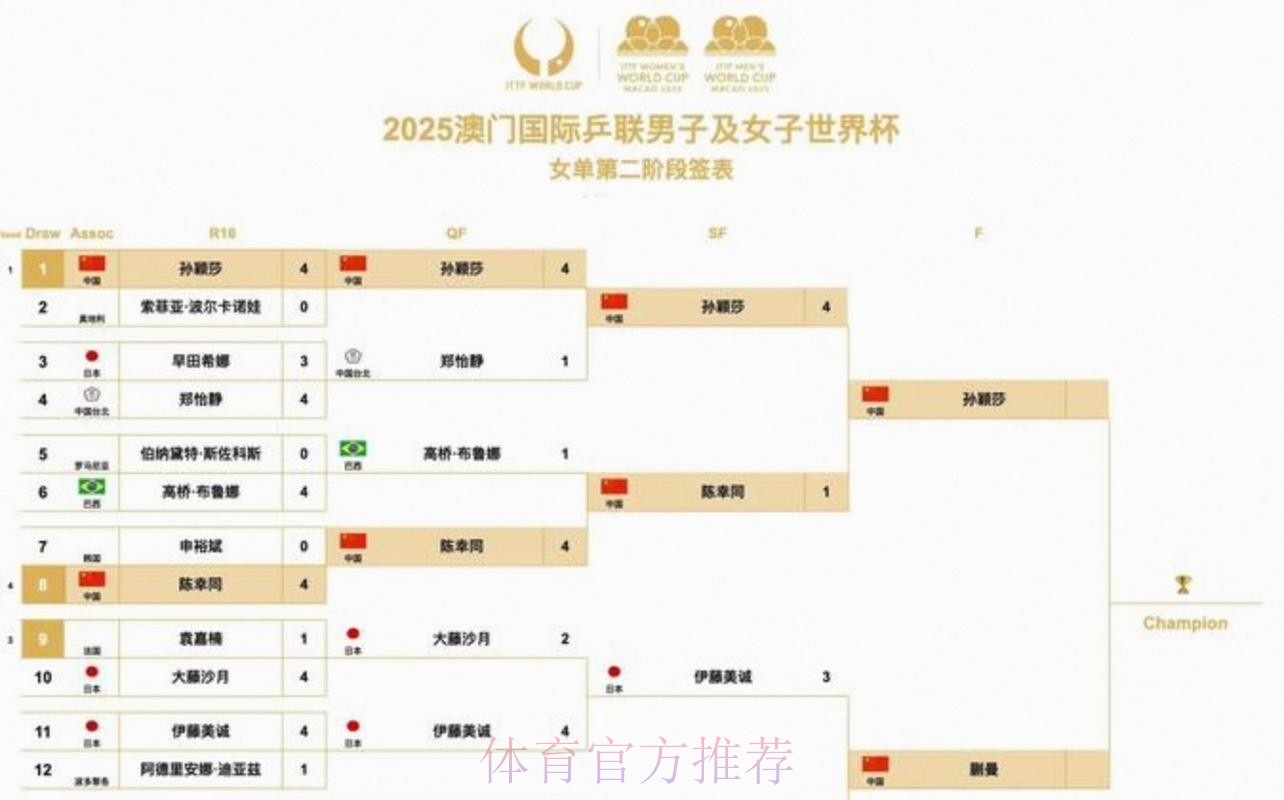 2026美加墨世界杯完整赛程下载 2026美加墨世界杯完整赛程下载