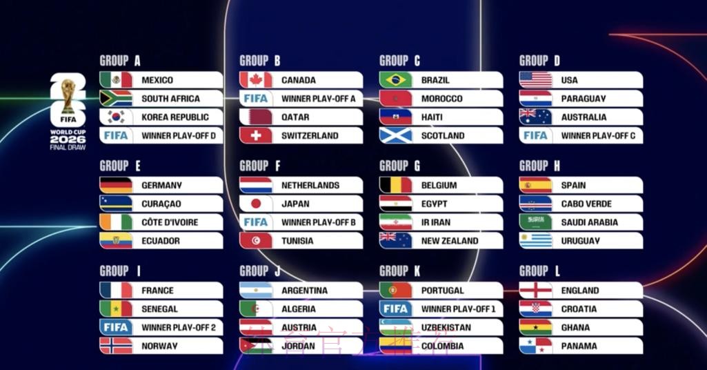 2026世界杯比分预测今日 2026世界杯比分预测今日